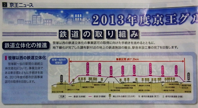 No523 笹塚 仙川間 高架化について 京王線 井の頭線 応援歌 No523 笹塚 仙川間 高架化について 京王線 井の頭線 応援歌