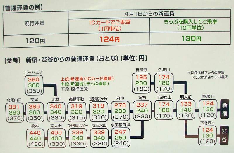 No613 消費税アップによる運賃改定 京王線 井の頭線 応援歌