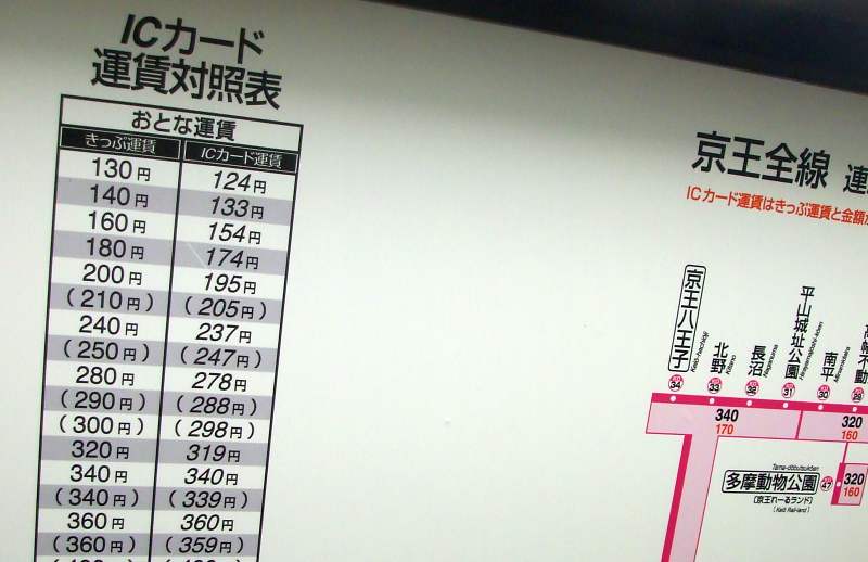 No613 消費税アップによる運賃改定 京王線 井の頭線 応援歌